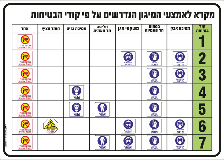 מקרא לאמצעי המיגון הנדרשים על פי קודי הבטיחות