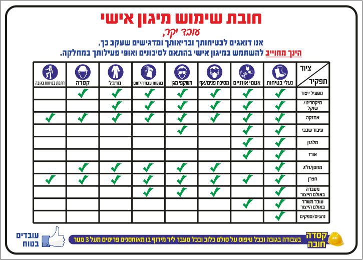 חובת שימוש מיגון אישי