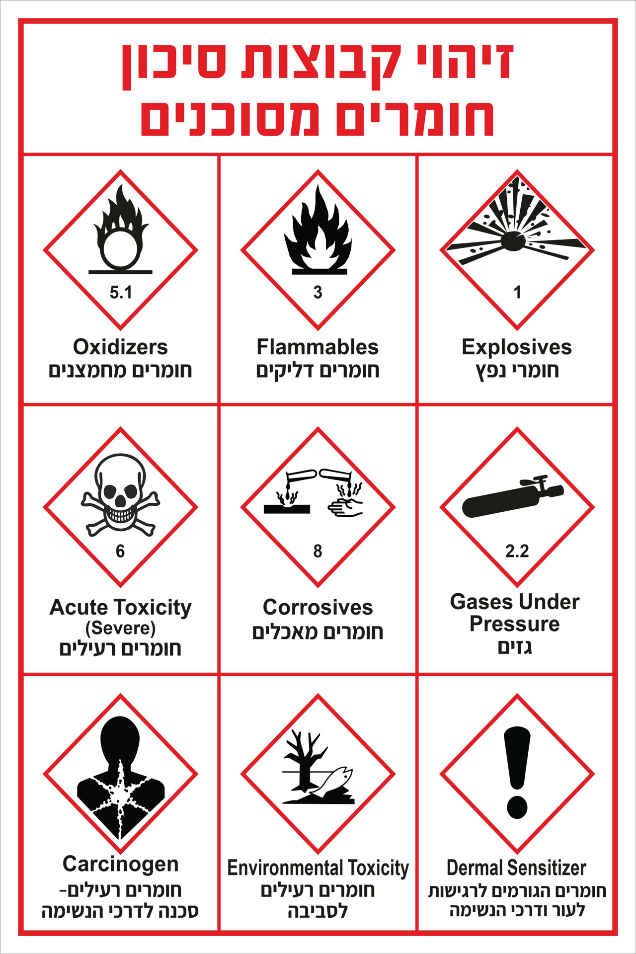 זיהוי קבוצות סיכון